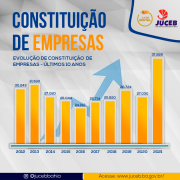 constituição-de-empreas-10-anos