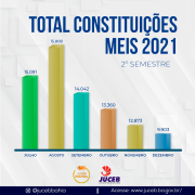 grafico-constituição-com-MEIs-2-semestre