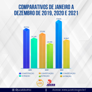 graficos-comparativos-de-2021--2020---2019-dezembro