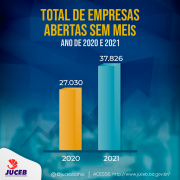 graficos-total-anual-empresas-sem-MEIs