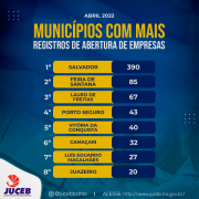 top-8-abertura-de-empreas