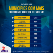 top-8-abertura-de-empreas-outubro