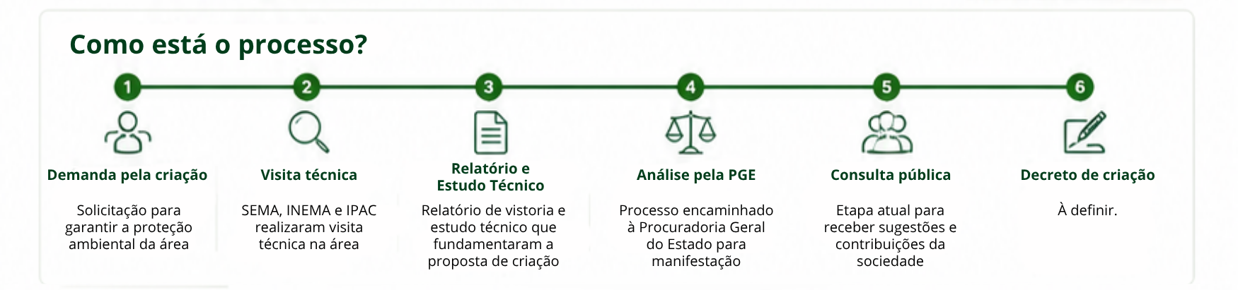 página consulta pública