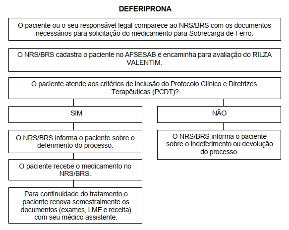 Fluxo sobrecarga de ferro NRS 2