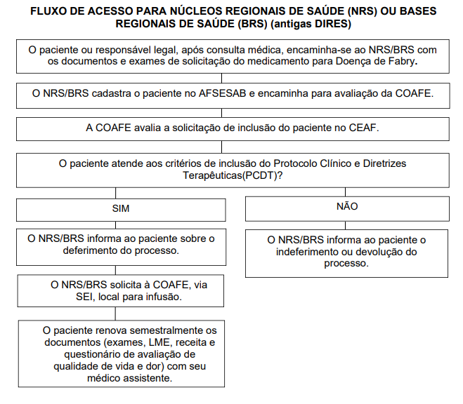 FLUXO PARA INTERIOR - DOENÇA DE FABRY