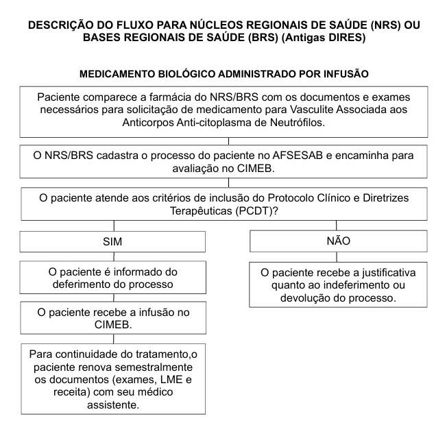 FLUXO PARA INTERIOR - VASCULITE