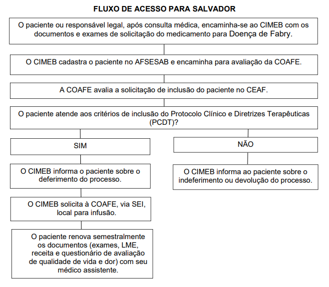 FLUXO PARA SALVADOR - DOENÇA DE FABRY