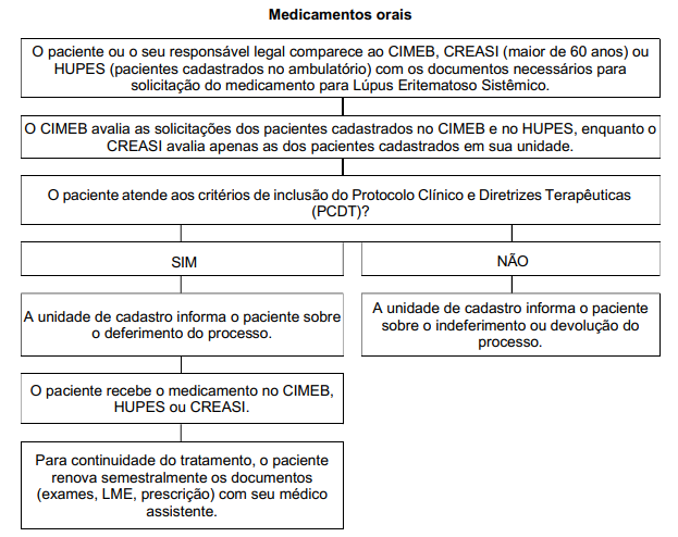 Lupus fluxo 1 salvador