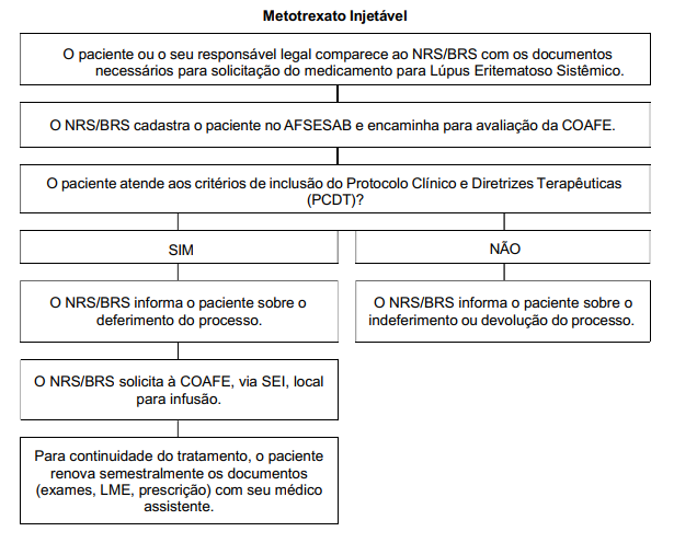 Lupus fluxo 2 dires.