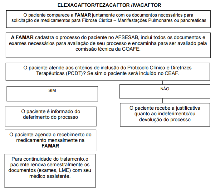 FLUXO DE FIBROSE CÍSTICA BRS/NRS