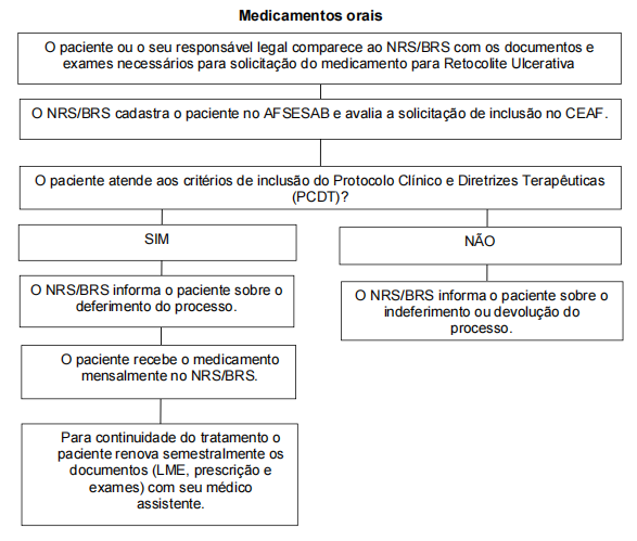 FLUXO DE RETOCOLITE ULCERATIVA