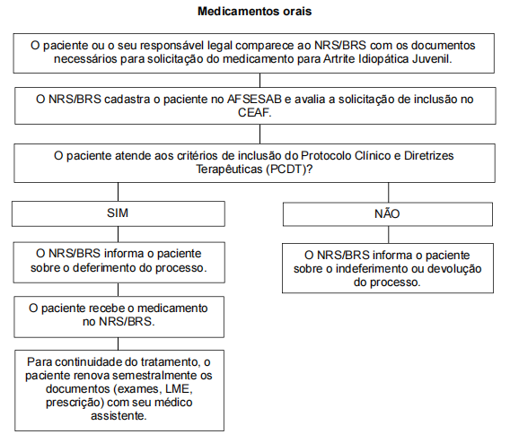 Fluxo interior