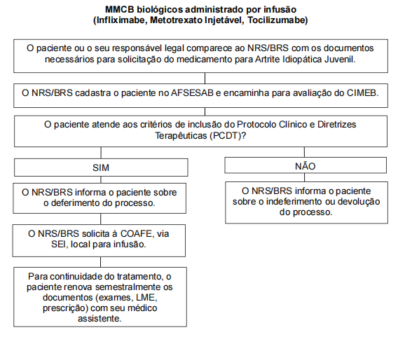 Fluxo interior