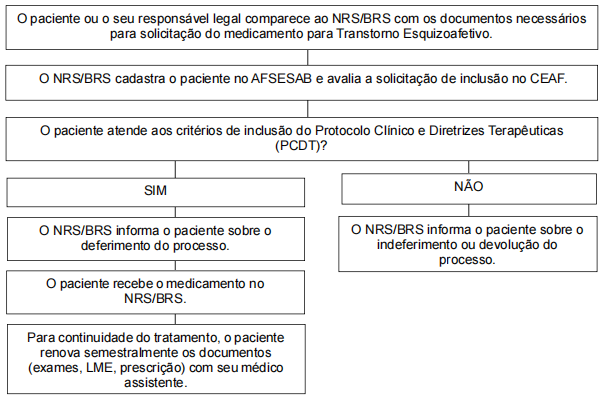 Fluxo interior
