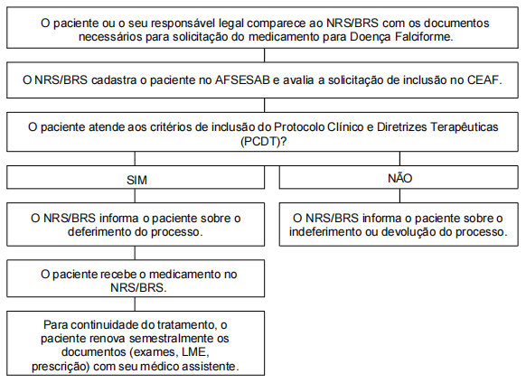 Fluxo interior