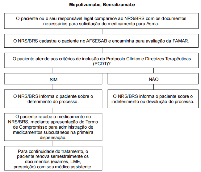Fluxo interior