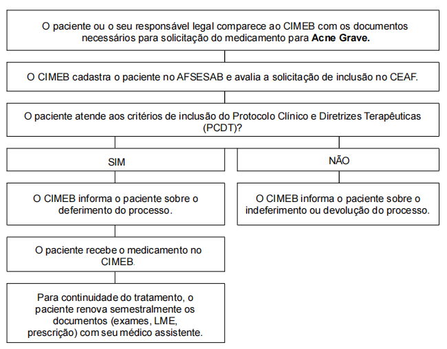 FLUXO PARA SALVADOR