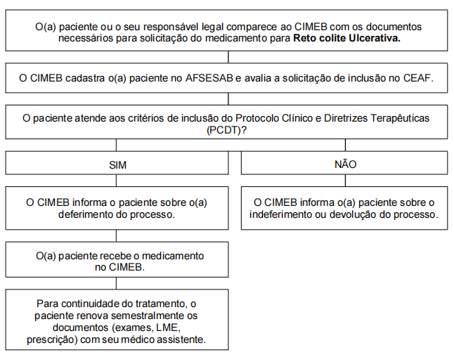 FLUXO PARA SALVADOR