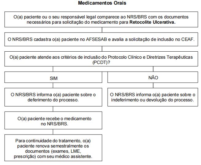 FLUXO PARA SALVADOR