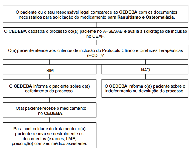 FLUXO PARA SALVADOR