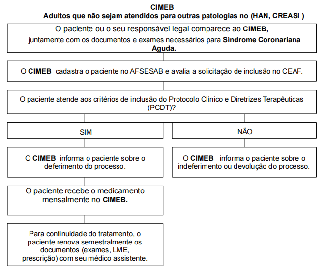 FLUXO PARA SALVADOR