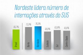 noticias_cidadao_usuario_PNS_materia_nordeste