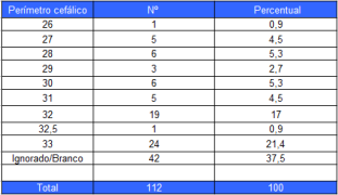 microcefalia_numeros