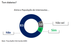 diabetes_pesquisa