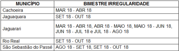 SIM - Avaliação de JANEIRO de 2019