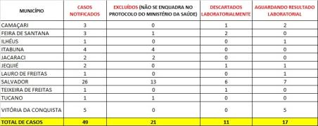 notificacoes coronavirus 02-03-2020 as 17h