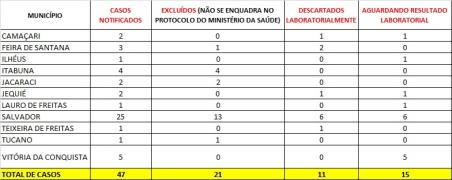 notificacoes coronavirus 02-03-2020