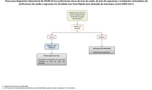 Teste rápido