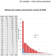 Transplantes de rim_junho 2020