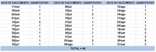 Tabela de óbitos 22092020