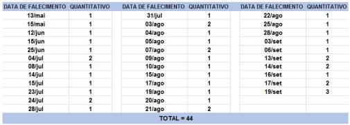 Tabela de óbitos_20092020