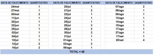 Tabela de óbitos_21092020