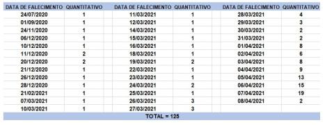 Tabela de óbitos_08042021