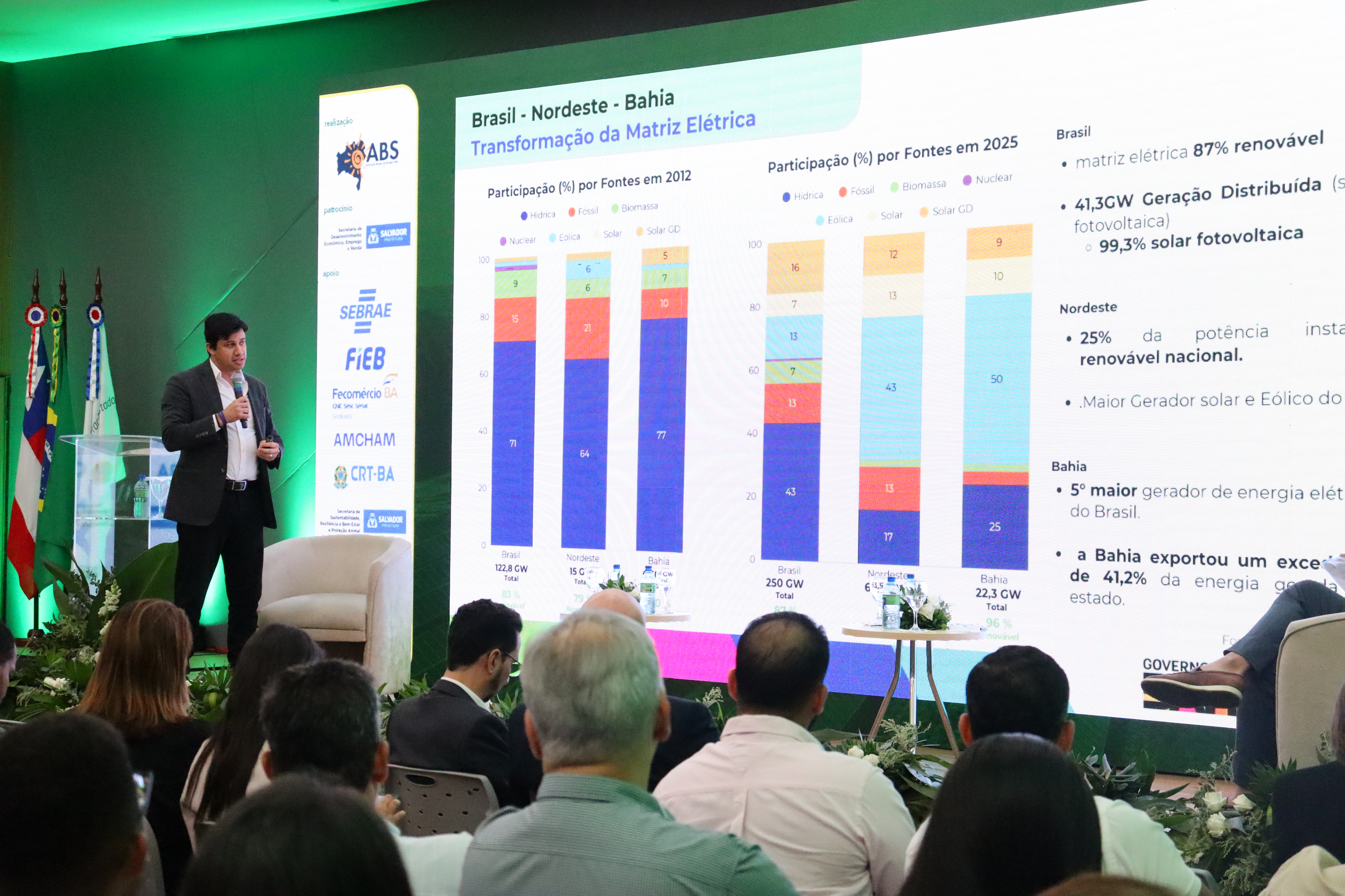 SDE discute Protener e Nova Indústria no II Painel de Transição Energética rumo à COP30, promovido pela ABS