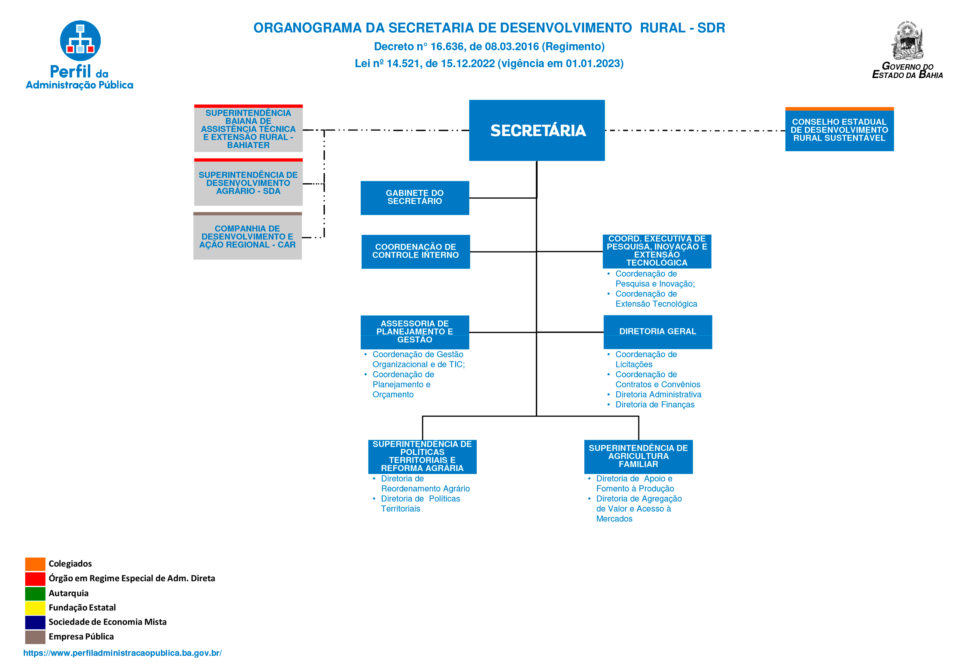 ORGANOGRAMA