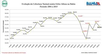 Gráfico Aftosa 2015.1.jpg