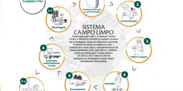 Sistema-Campo-Limpo-560x279.jpg