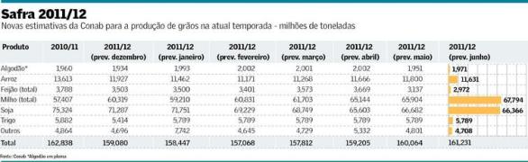 arte06agr-121-graos-b14.jpg