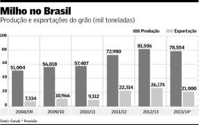 arte08agr-102-milho-b12.jpg