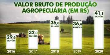 capa card dados ultimo 2020.png