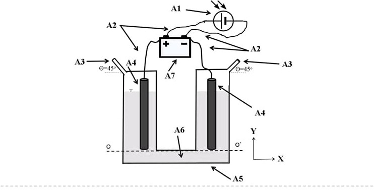 Foto arquivo pessoal