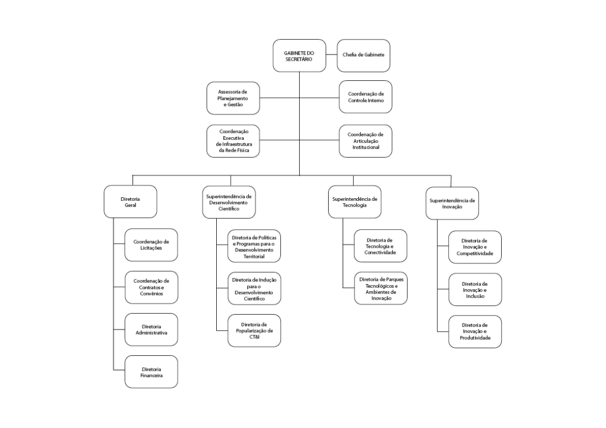 Organograma Site Secti