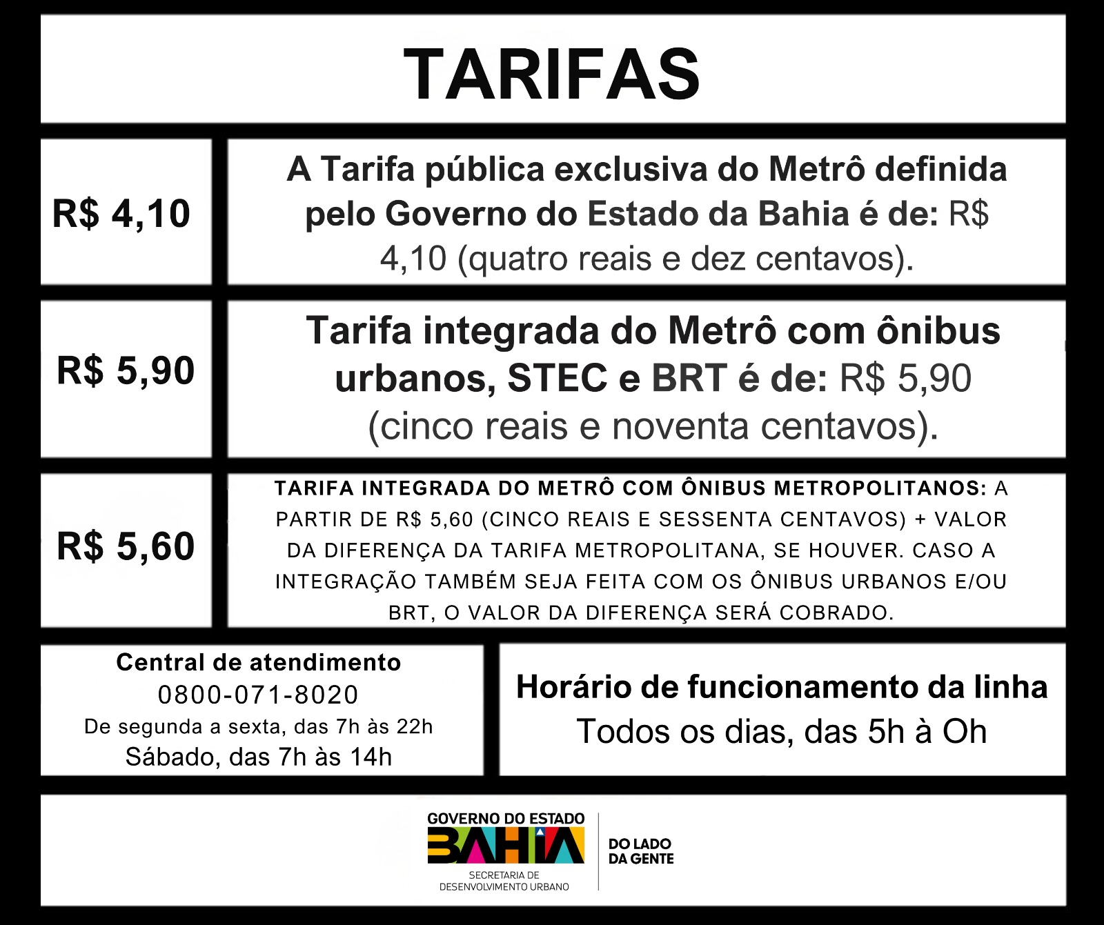 tarifa do Sistema Metroviário de Salvador e Lauro de Freitas