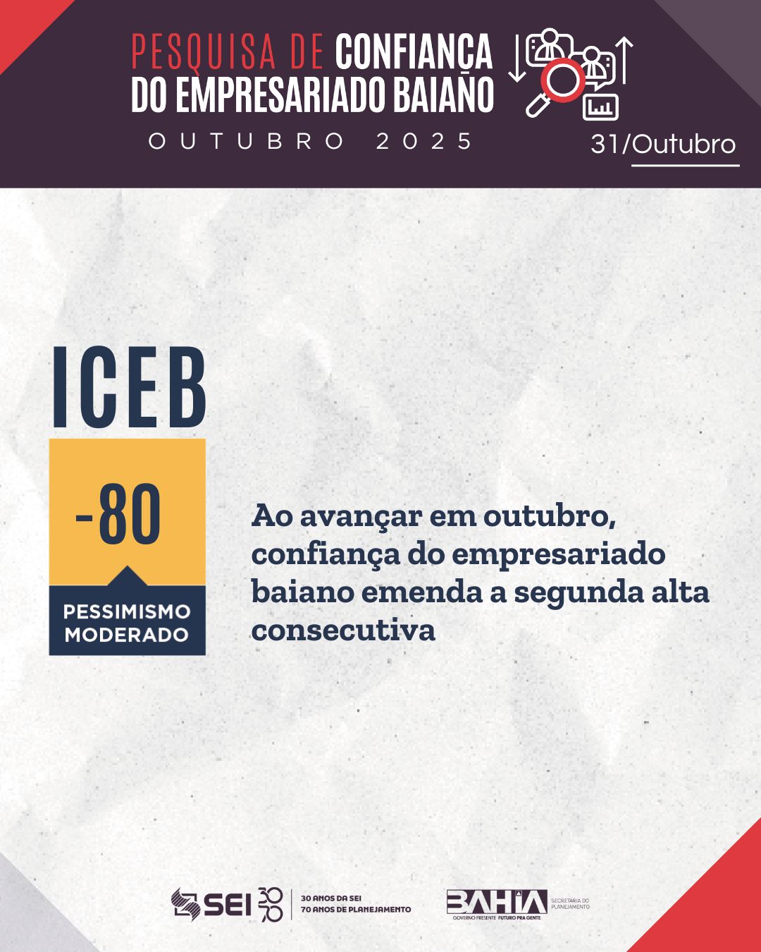 ICEB Outubro 2025