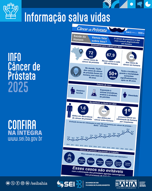 Info Câncer de Próstata 2025