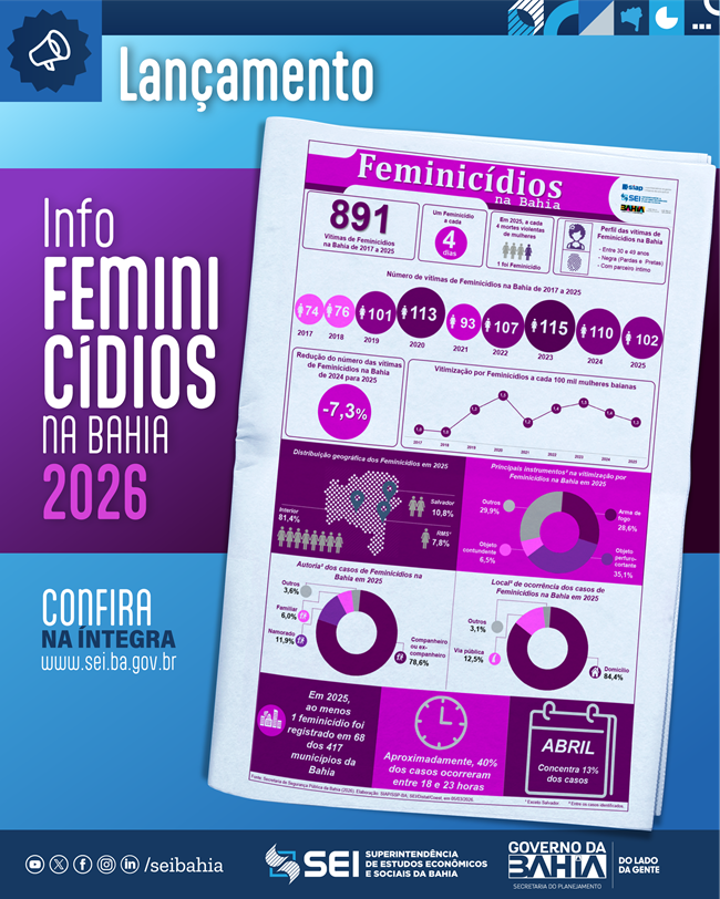 Info Feminicídios 2026